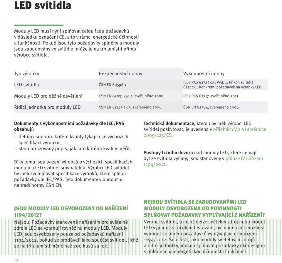 Typ výrobku Bezpečnostní normy Výkonnostní normy LED svítidla Moduly LED pro běžné osvětlení ČSN EN 60598-1 ČSN EN 62031 vyd.1, zveřejněno 2008 IEC/ PAS 62722-2-1 Vyd.