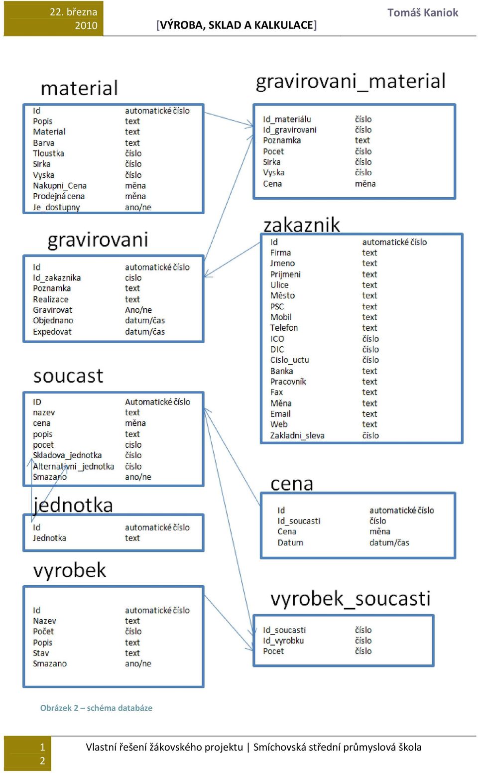 databáze 1 2 Vlastní řešení