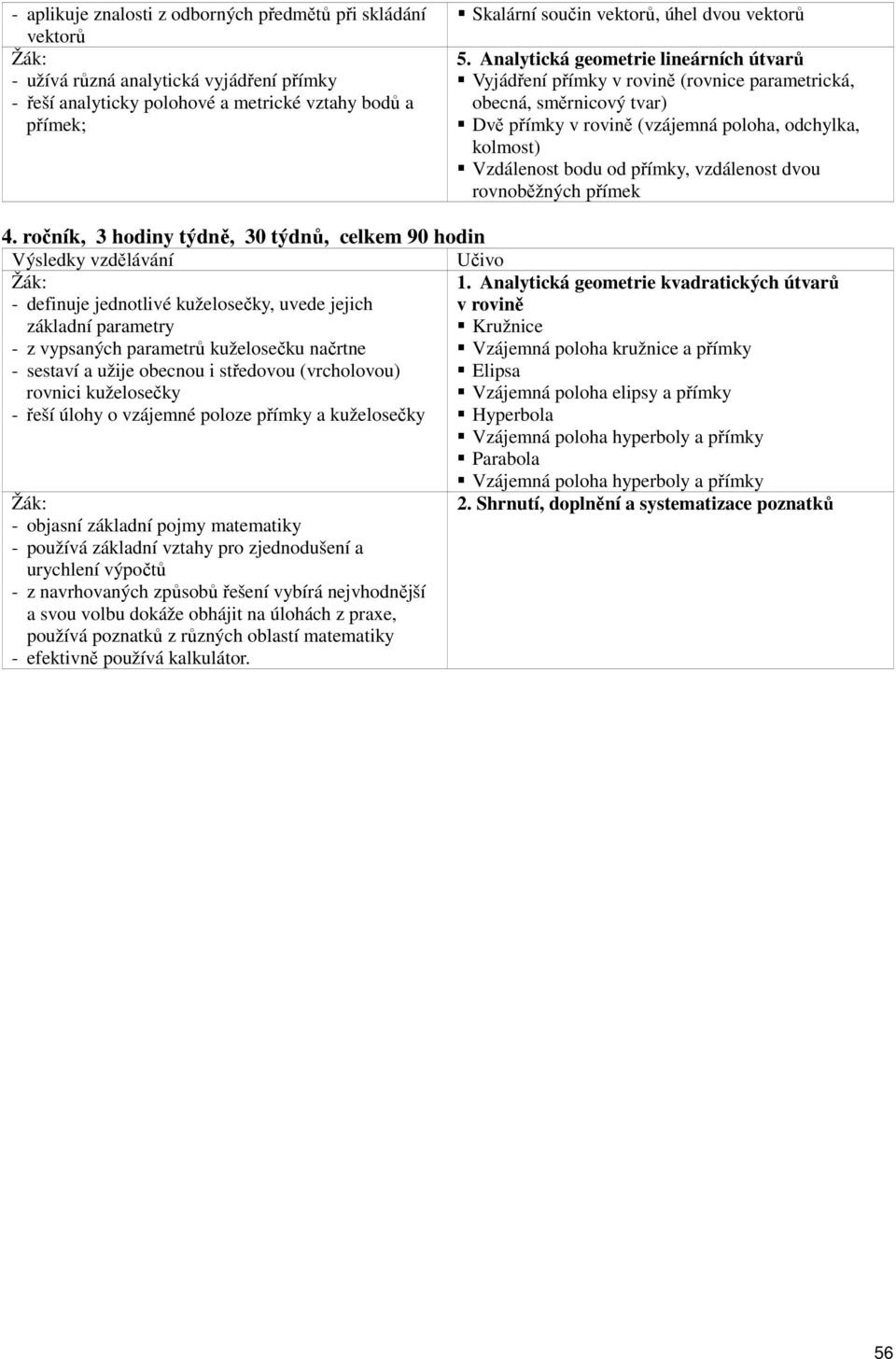 Analytická geometrie lineárních útvarů Vyjádření přímky v rovině (rovnice parametrická, obecná, směrnicový tvar) Dvě přímky v rovině (vzájemná poloha, odchylka, kolmost) Vzdálenost bodu od přímky,