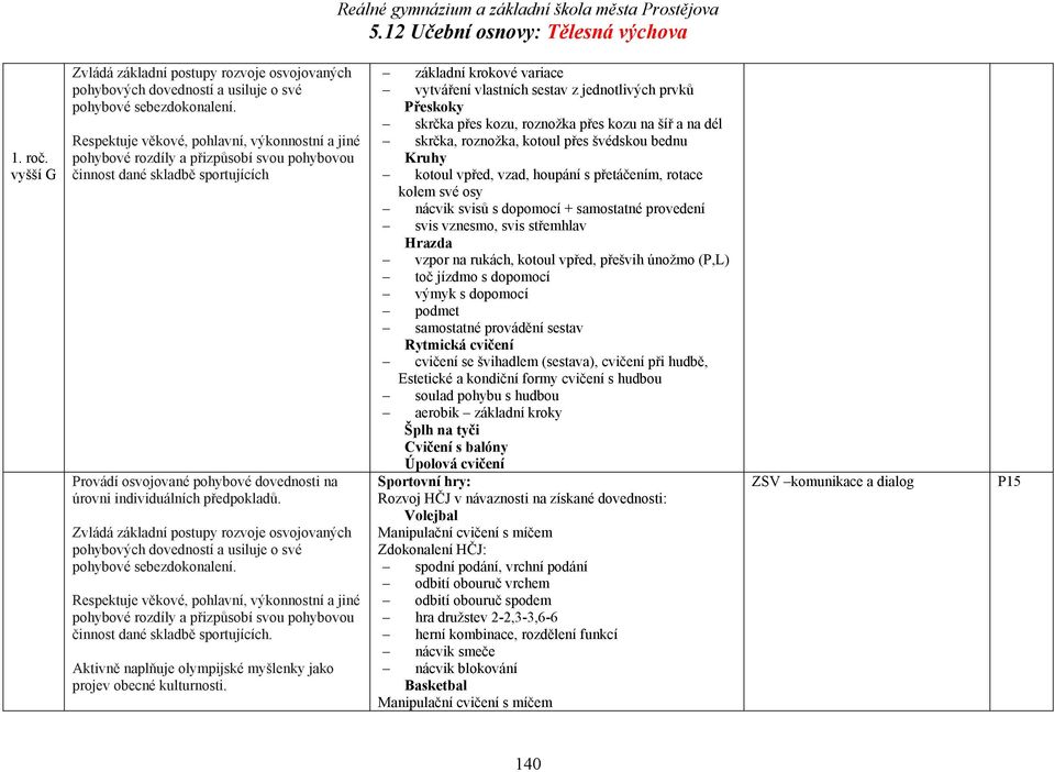 předpokladů. pohybové sebezdokonalení. Respektuje věkové, pohlavní, výkonnostní a jiné pohybové rozdíly a přizpůsobí svou pohybovou činnost dané skladbě sportujících.