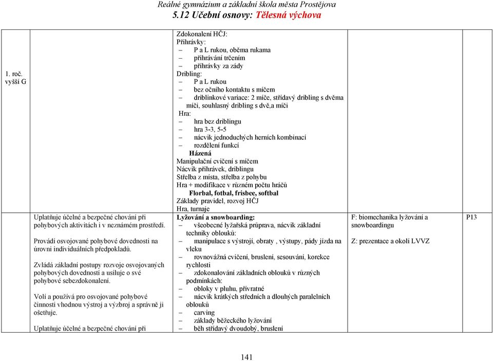 Uplatňuje účelné a bezpečné chování při Zdokonalení HČJ: Přihrávky: P a L rukou, oběma rukama přihrávání trčením příhrávky za zády Dribling: P a L rukou bez očního kontaktu s míčem driblinkové