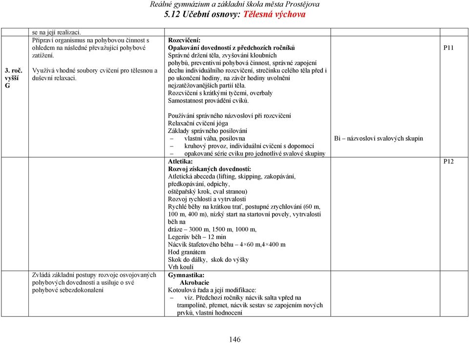 celého těla před i po ukončení hodiny, na závěr hodiny uvolnění nejzatěžovanějších partií těla. Rozcvičení s krátkými tyčemi, overbaly Samostatnost provádění cviků.