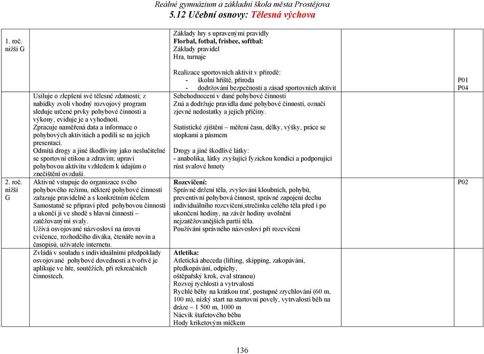 Odmítá drogy a jiné škodliviny jako neslučitelné se sportovní etikou a zdravím; upraví pohybovou aktivitu vzhledem k údajům o znečištění ovzduší.