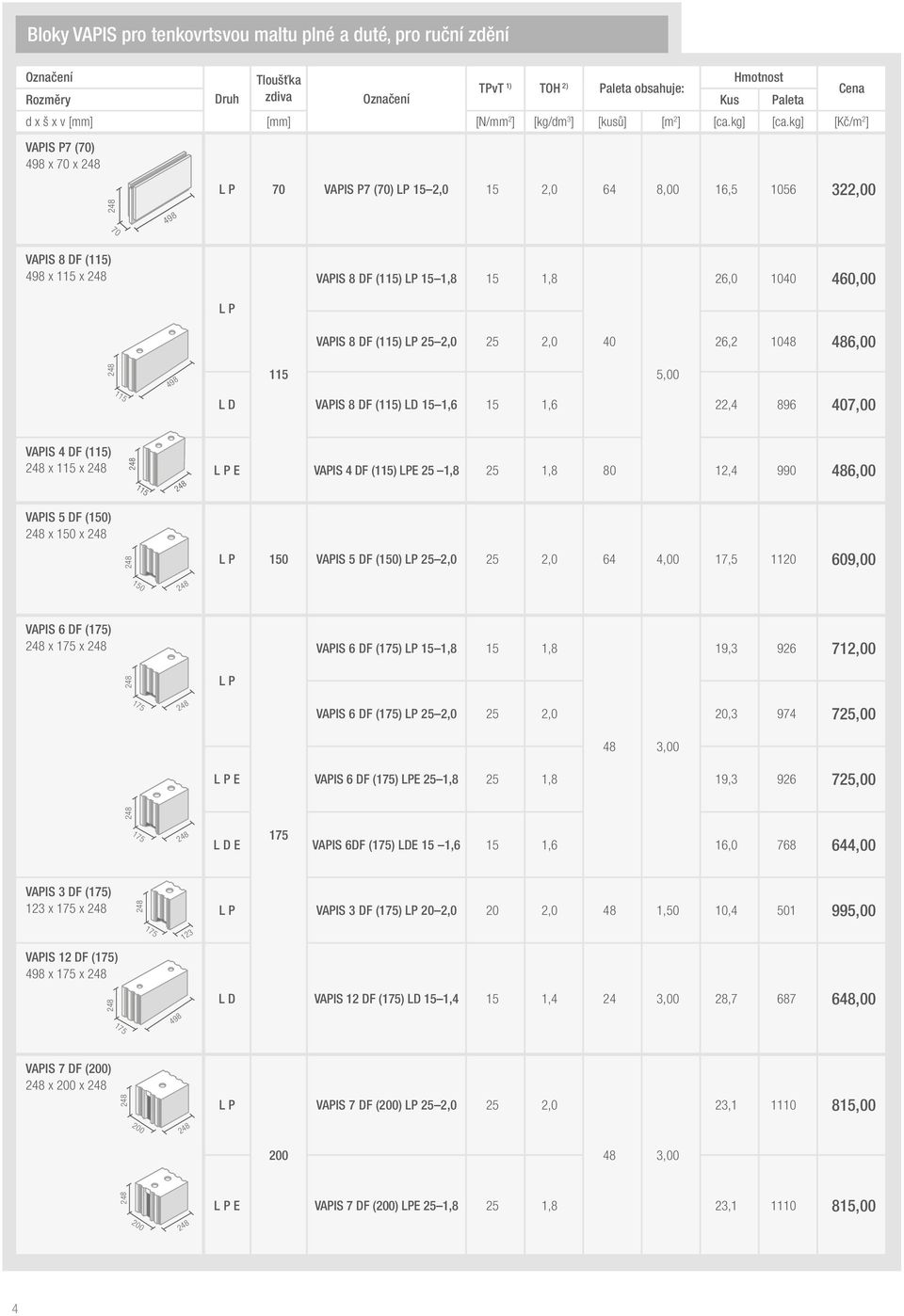 kg] [Kč/m 2 ] VAPIS P7 (70) x 70 x L P 70 VAPIS P7 (70) LP 15 2,0 15 2,0 64 8,00 16,5 1056 322,00 Cena 70 VAPIS 8 DF () x x VAPIS 8 DF () LP 15 1,8 15 1,8 26,0 1040 460,00 L P VAPIS 8 DF () LP 25 2,0