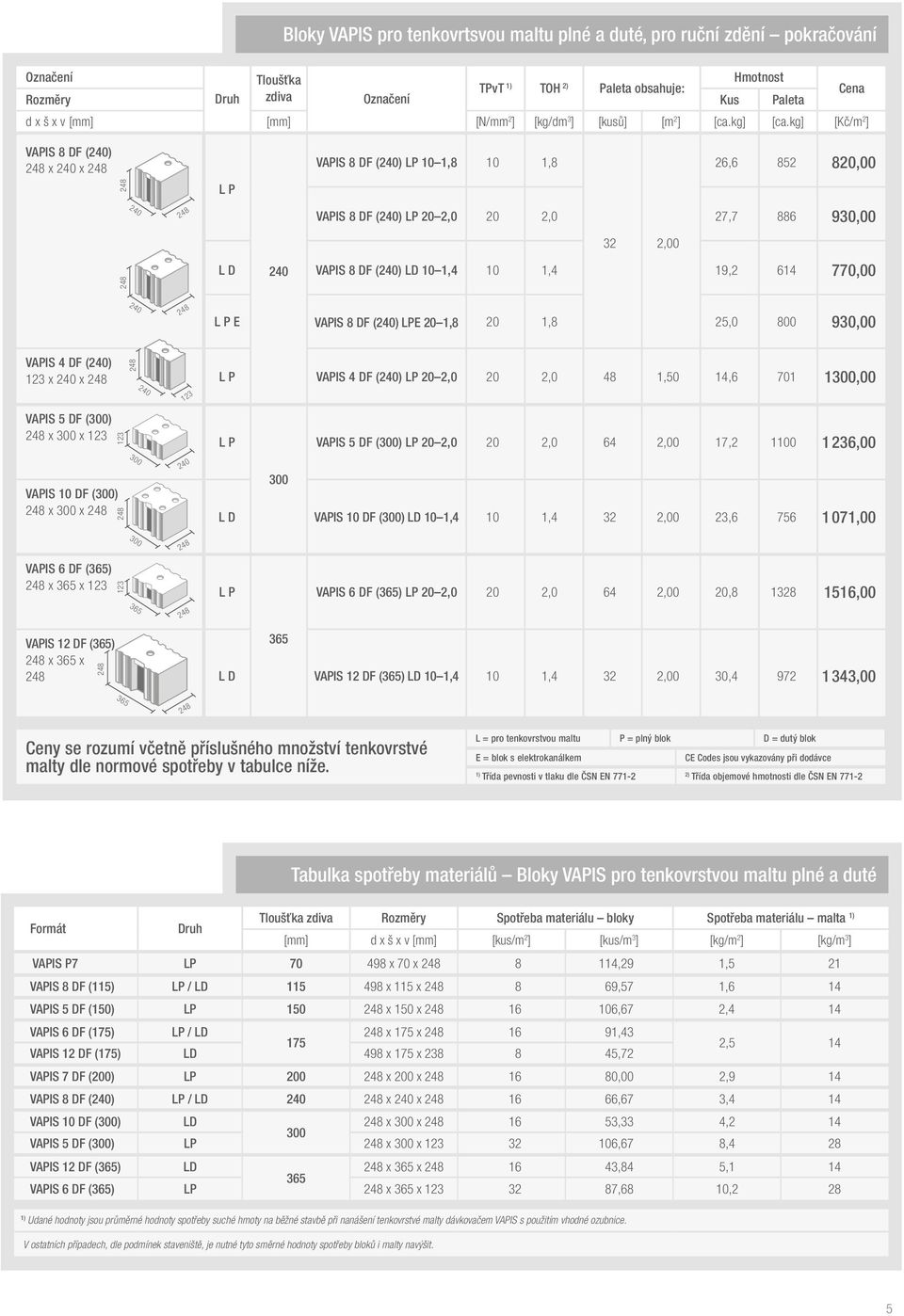 kg] [Kč/m 2 ] VAPIS 8 DF () x x L P VAPIS 8 DF () LP 10 1,8 10 1,8 26,6 852 820,00 VAPIS 8 DF () LP 20 2,0 20 2,0 27,7 886 930,00 32 2,00 L D VAPIS 8 DF () LD 10 1,4 10 1,4 19,2 614 770,00 L P E