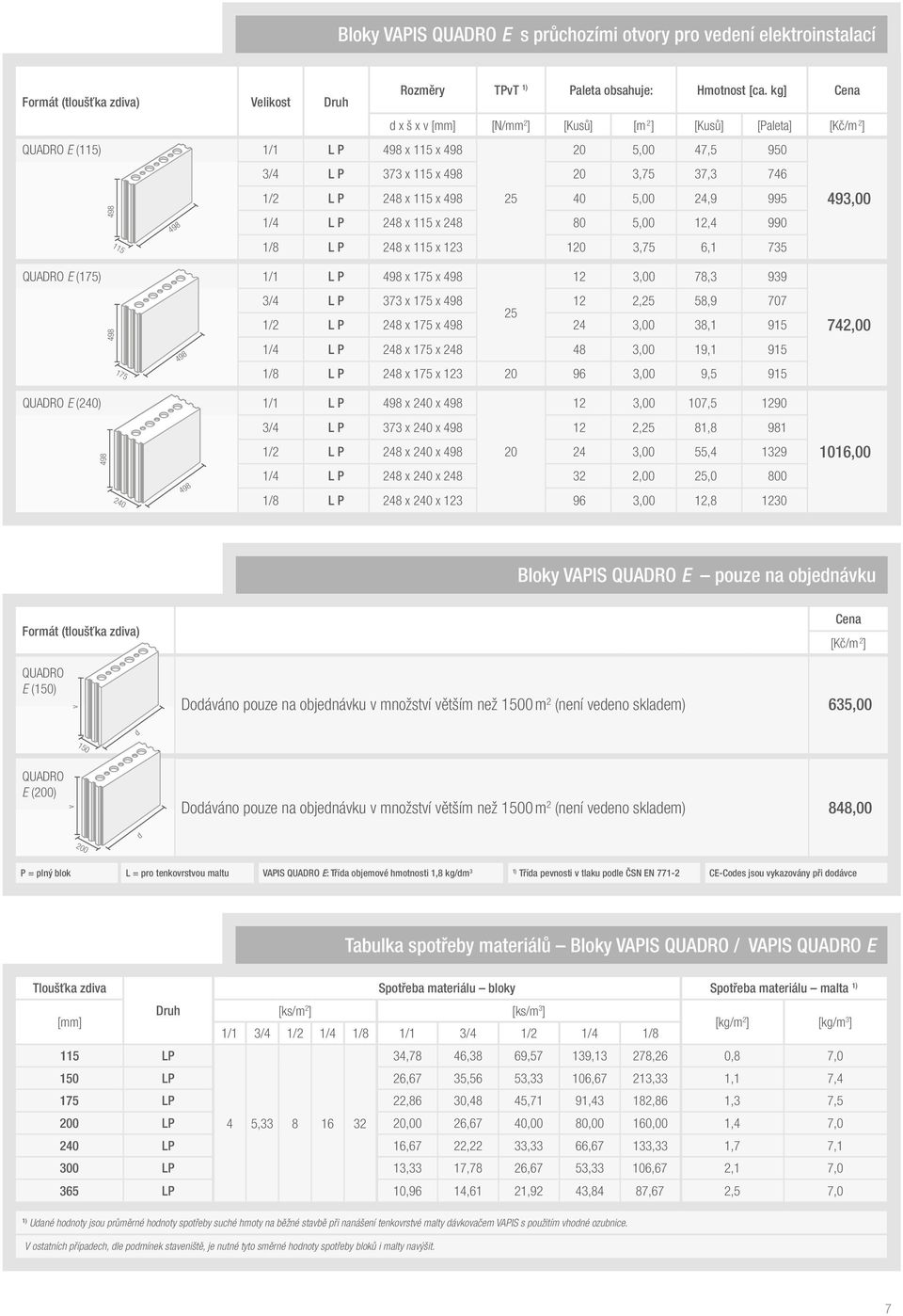 5,00 12,4 990 1/8 L P x x 123 120 3,75 6,1 735 QUADRO E () 1/1 L P x x 12 3,00 78,3 939 3/4 L P 373 x x 12 2,25 58,9 707 25 1/2 L P x x 24 3,00 38,1 915 1/4 L P x x 48 3,00 19,1 915 1/8 L P x x 123