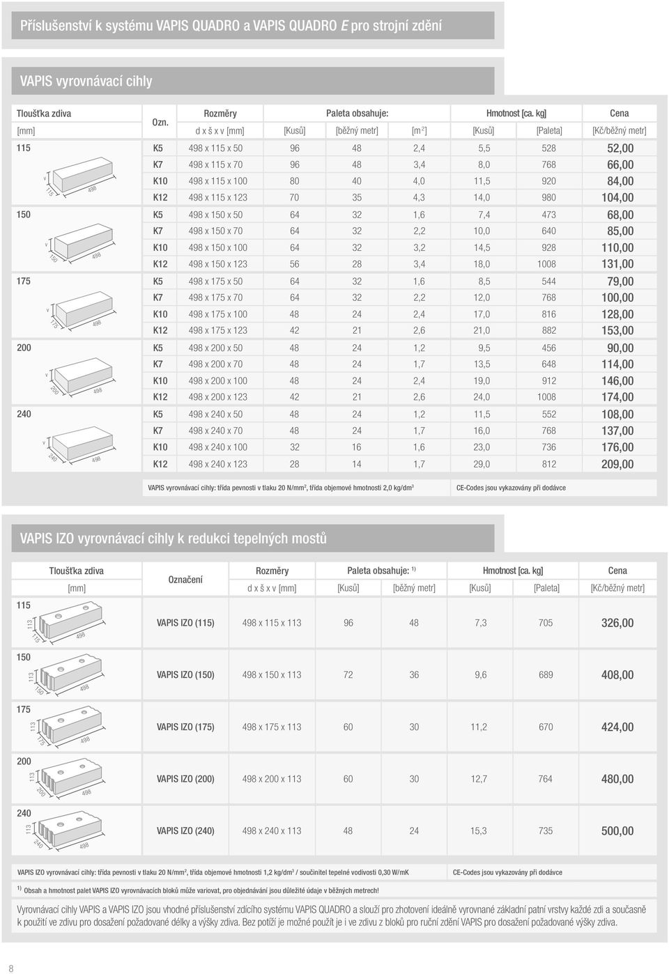 4,3 14,0 980 104,00 150 K5 x 150 x 50 64 32 1,6 7,4 473 68,00 K7 x 150 x 70 64 32 2,2 10,0 640 85,00 K10 x 150 x 100 64 32 3,2 14,5 928 110,00 K12 x 150 x 123 56 28 3,4 18,0 1008 131,00 K5 x x 50 64