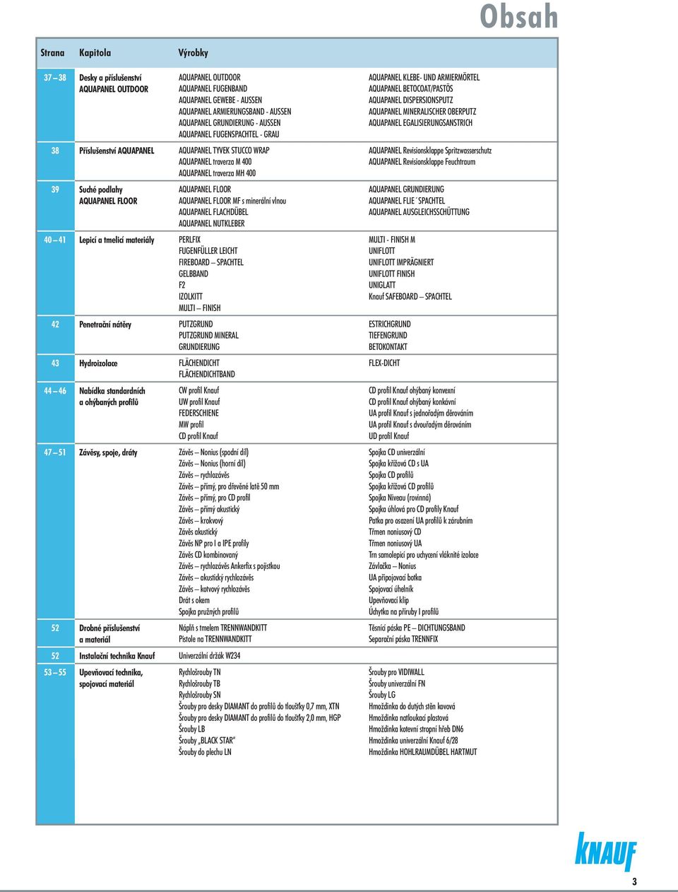 AQUAPANEL FLOOR MF s minerální vlnou AQUAPANEL FLACHDÜBEL AQUAPANEL NUTKLEBER 40 4 Lepicí a tmelicí materiály PERLFIX FUGENFÜLLER LEICHT FIREBOARD SPACHTEL GELBBAND F2 IZOLKITT MULTI FINISH 42