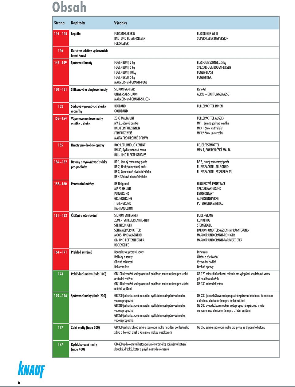 omítky a štuky ROTBAND GOLDBAND ZDICÍ MALTA UNI MV 2, Jádrová omítka KALKFEINPUTZ INNEN FEINPUTZ WEIß MALTA PRO DROBNÉ OPRAVY 55 Hmoty pro drobné opravy RYCHLETUHNOUCÍ CEMENT BN 30, Rychletuhnoucí