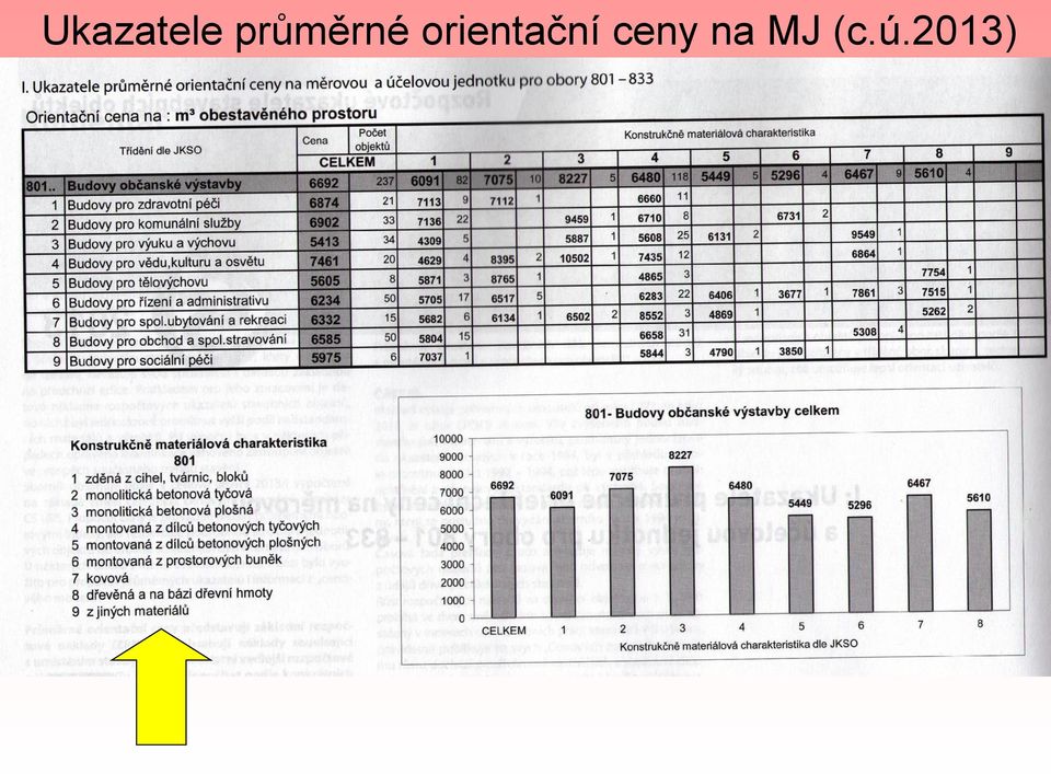 orientační