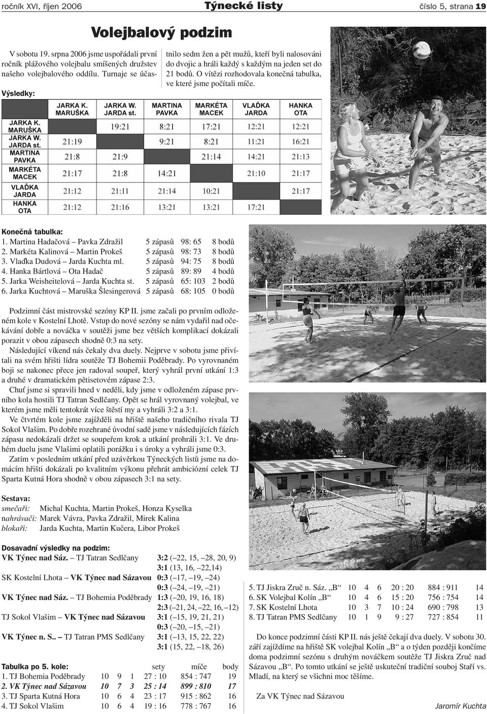 Konečná tabulka: 1. Martina Hadačová Pavka Zdražil 5 zápasů 98: 65 8 bodů 2. Markéta Kalinová Martin Prokeš 5 zápasů 98: 73 8 bodů 3. Vla ka Dudová Jarda Kuchta ml. 5 zápasů 94: 75 8 bodů 4.