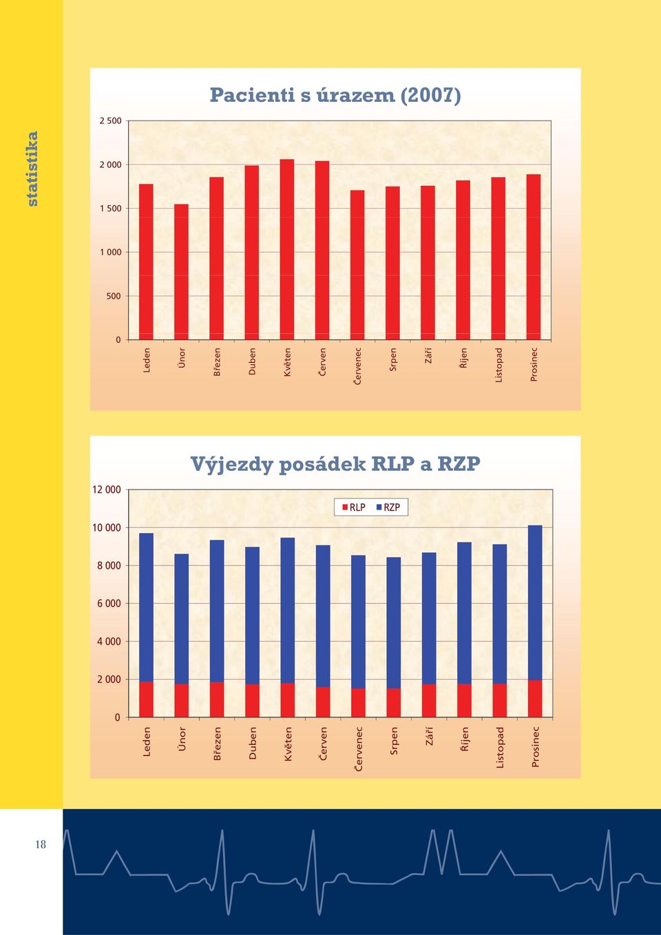 statistika