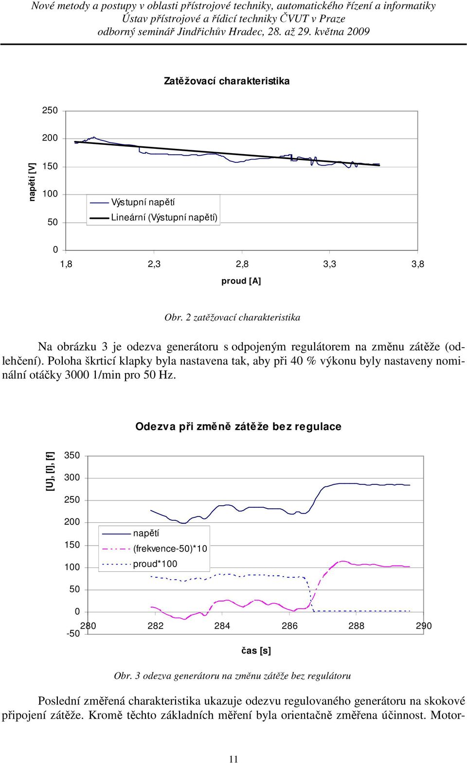 Poloha škrticí klapky byla nastavena tak, aby při 40 % výkonu byly nastaveny nominální otáčky 3000 1/min pro 50 Hz. Odezva při změně Obr.