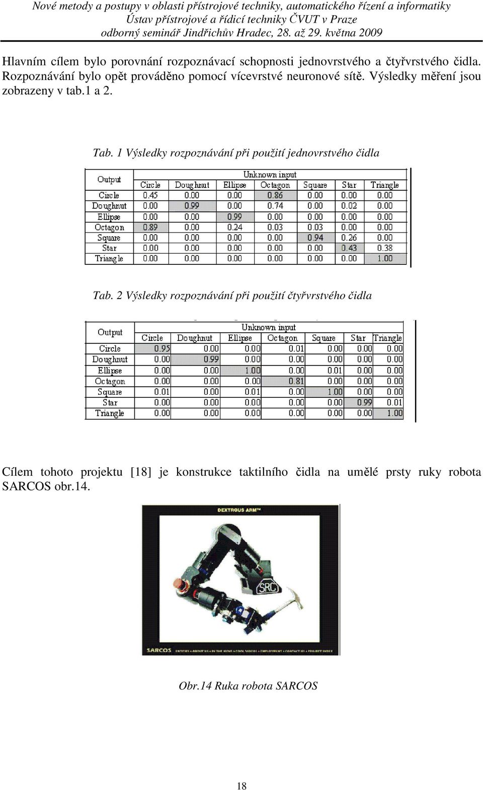 Tab. 1 Výsledky rozpoznávání při použití jednovrstvého čidla Tab.