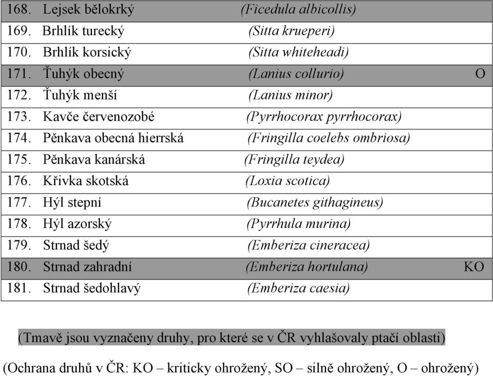 Křivka skotská (Loxia scotica) 177. Hýl stepní (Bucanetes githagineus) 178. Hýl azorský (Pyrrhula murina) 179. Strnad šedý (Emberiza cineracea) 180.