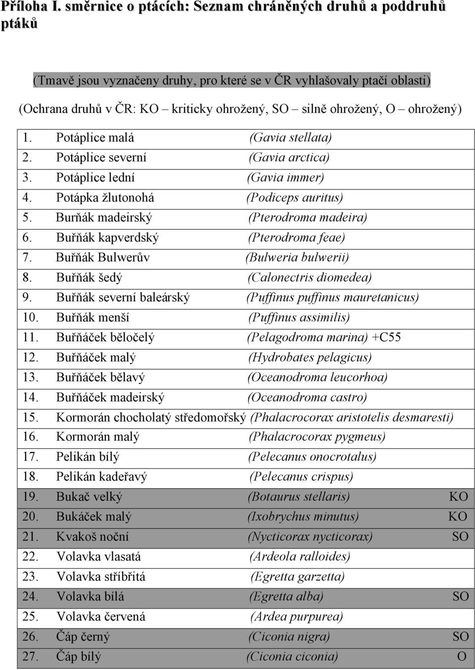 ohrožený) 1. Potáplice malá (Gavia stellata) 2. Potáplice severní (Gavia arctica) 3. Potáplice lední (Gavia immer) 4. Potápka žlutonohá (Podiceps auritus) 5. Burňák madeirský (Pterodroma madeira) 6.