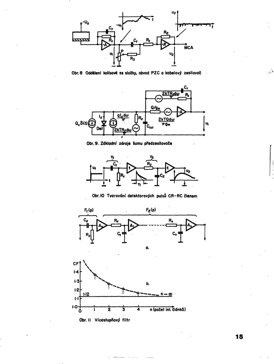 10 Tvarování detektorových pulsů CR-RC členem a. CF 1-4 1-3 b.