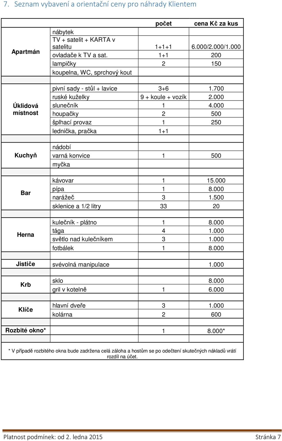 000 houpačky 2 500 šplhací provaz 1 250 lednička, pračka 1+1 nádobí varná konvice 1 500 myčka kávovar 1 15.000 pípa 1 8.000 narážeč 3 1.500 sklenice a 1/2 litry 33 20 kulečník - plátno 1 8.