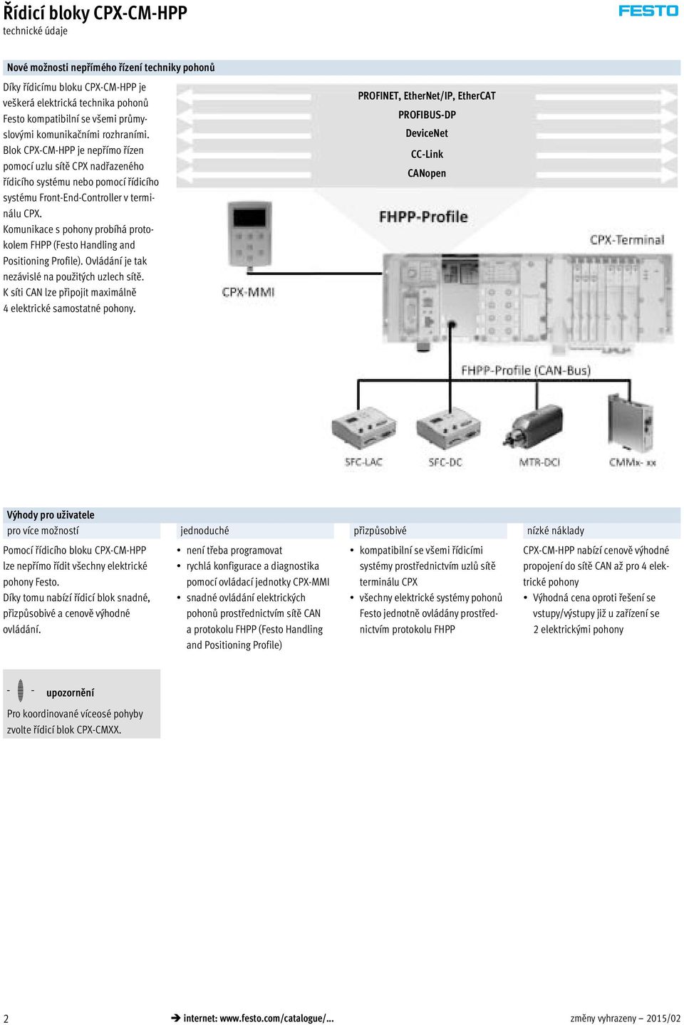 Komunikace s pohony probíhá protokolem FHPP (Festo Handling and Positioning Profile). Ovládání je tak nezávislé na použitých uzlech sítě.