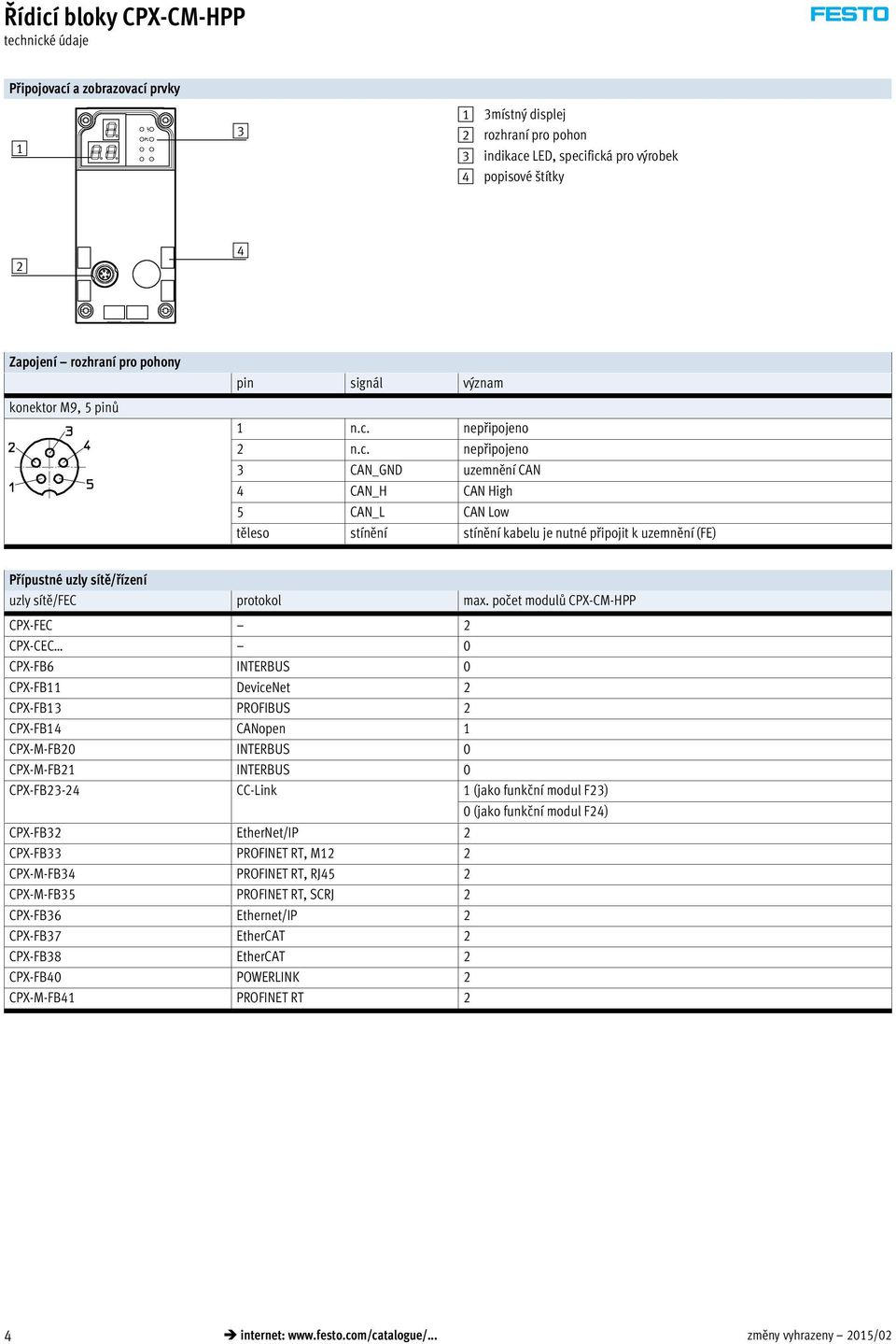 počet modulů CPX-CM-HPP CPX-FEC 2 CPX-CEC 0 CPX-FB6 INTERBUS 0 CPX-FB11 DeviceNet 2 CPX-FB13 PROFIBUS 2 CPX-FB14 CANopen 1 CPX-M-FB20 INTERBUS 0 CPX-M-FB21 INTERBUS 0 CPX-FB23-24 CC-Link 1 (jako