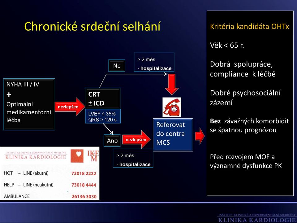 nezlepšen > 2 měs - hospitalizace Referovat do centra MCS Dobrá spolupráce, compliance k léčbě