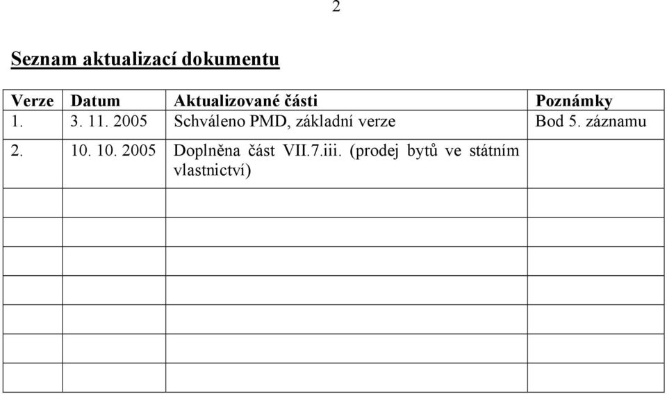 2005 Schváleno PMD, základní verze Bod 5. záznamu 2.