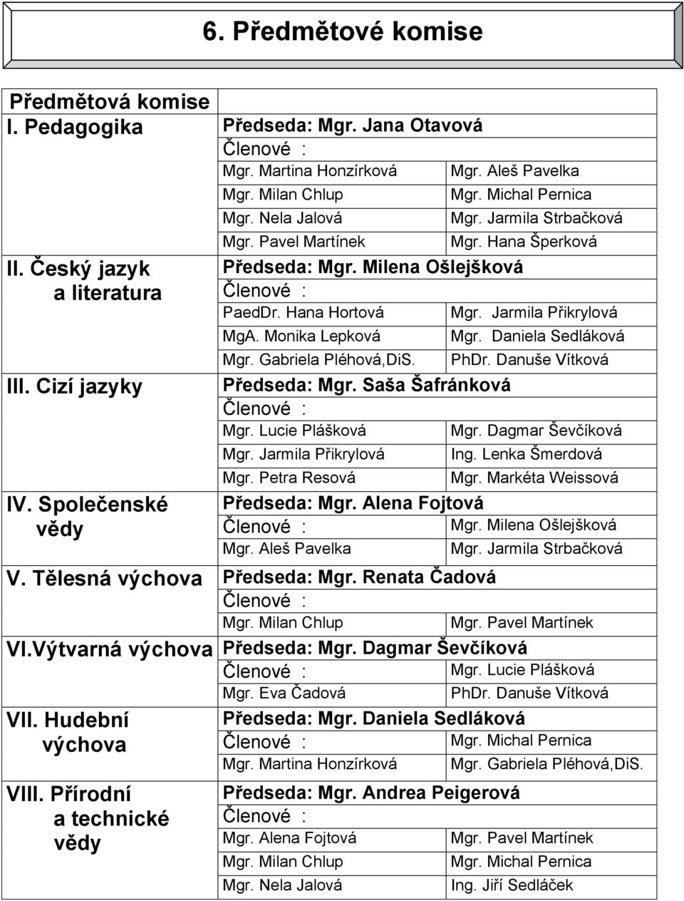 Monika Lepková Mgr. Gabriela Pléhová,DiS. Předseda: Mgr. Saša Šafránková Členové : Mgr. Lucie Plášková Mgr. Jarmila Přikrylová Mgr. Petra Resová Předseda: Mgr. Alena Fojtová Členové : Mgr.