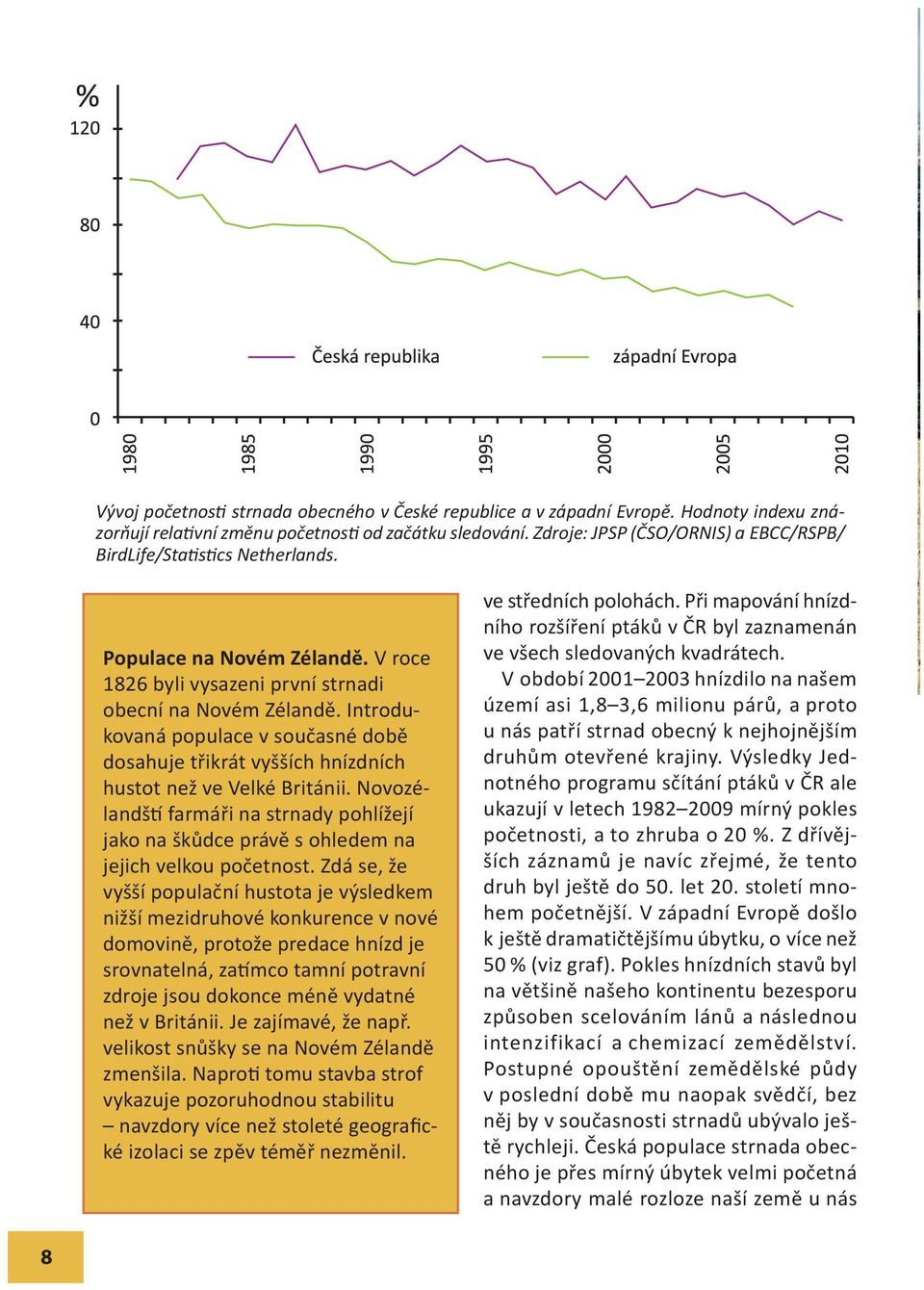 Introdukovaná populace v současné době dosahuje třikrát vyšších hnízdních hustot než ve Velké Británii.