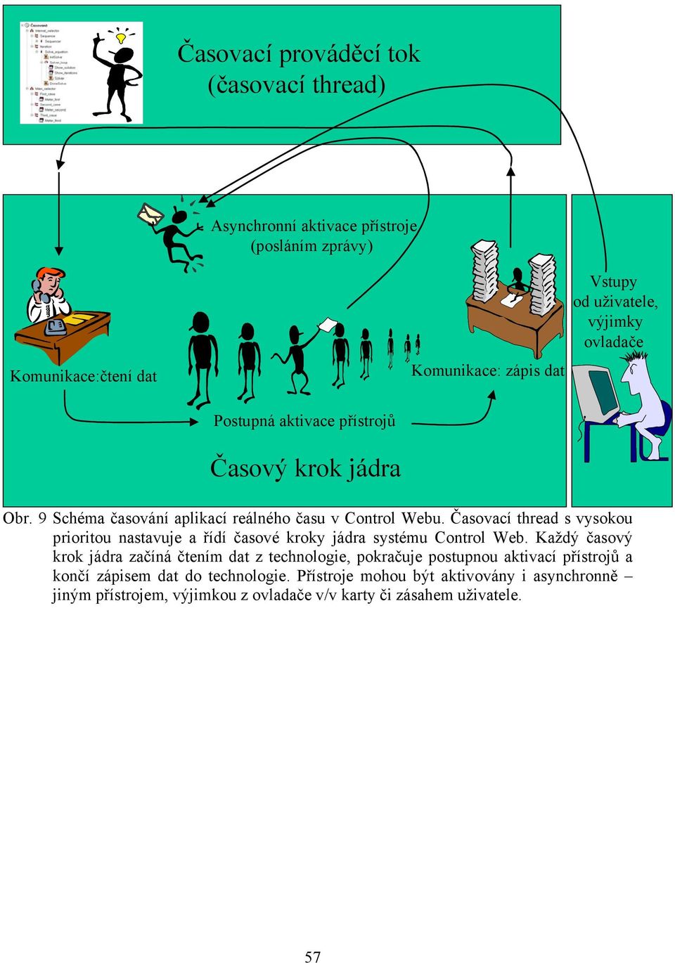 Časovací thread s vysokou prioritou nastavuje a řídí časové kroky systému Control Web.