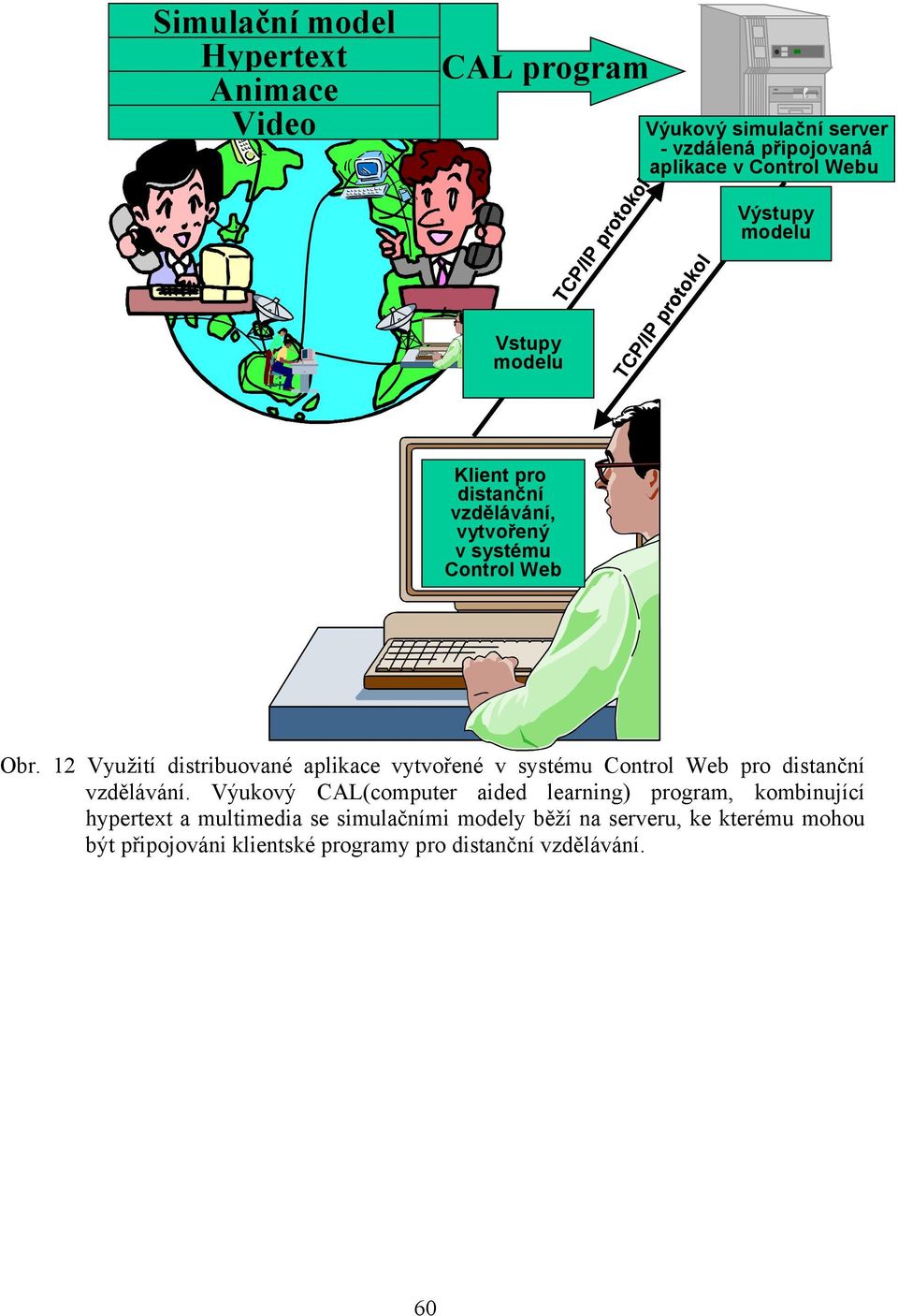Web Obr. 12 Využití distribuované aplikace vytvořené v systému Control Web pro distanční vzdělávání.