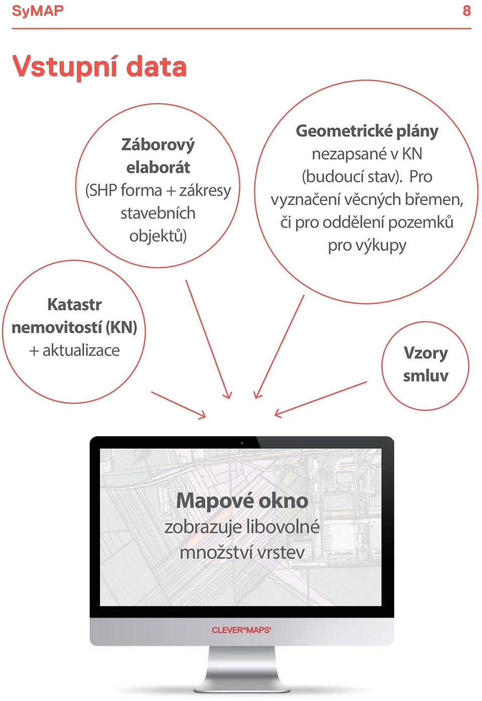 Pro vyznačení věcných břemen, či pro oddělení pozemků pro výkupy Katastr