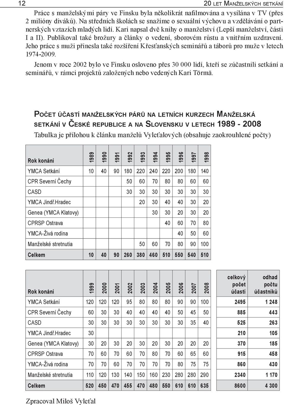 Publikoval také brožury a články o vedení, sborovém růstu a vnitřním uzdravení. Jeho práce s muži přinesla také rozšíření Křesťanských seminářů a táborů pro muže v letech 1974-2009.