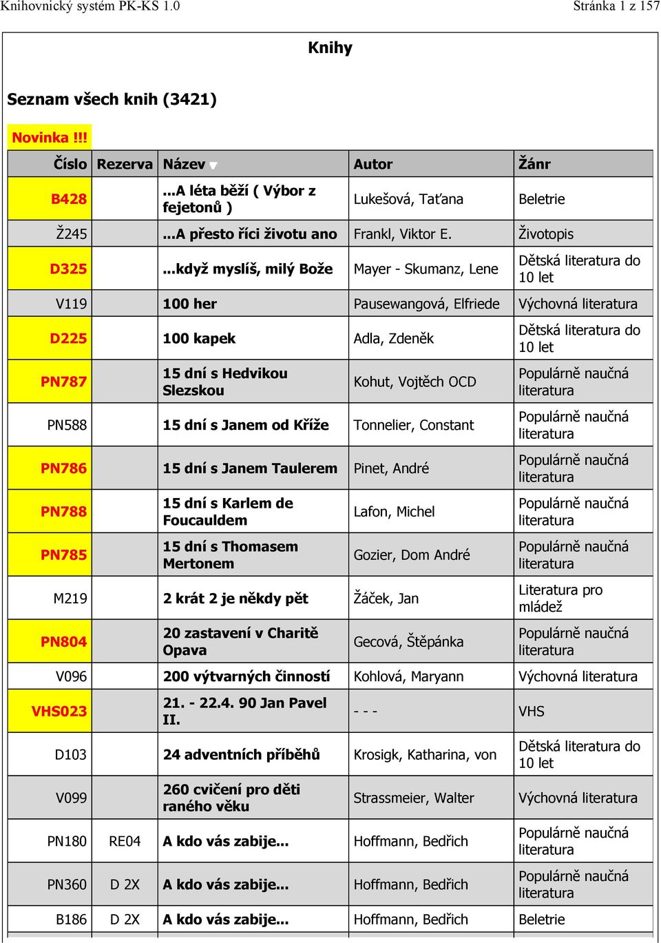 s Janem od Kříže Tonnelier, Constant PN786 15 dní s Janem Taulerem Pinet, André PN788 PN785 15 dní s Karlem de Foucauldem 15 dní s Thomasem Mertonem Lafon, Michel Gozier, Dom André M219 2 krát 2 je