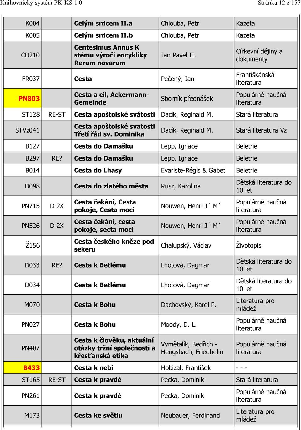 Stará STVz041 Cesta apoštolské svatosti Třetí řád sv. Dominika Dacík, Reginald M. B127 Cesta do Damašku Lepp, Ignace B297 RE?