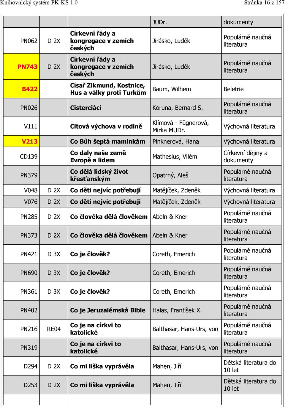 Výchovná V213 Co Bůh šeptá maminkám Pinknerová, Hana Výchovná CD139 PN379 Co daly naše země Evropě a lidem Co dělá lidský život křesťanským Mathesius, Vilém Opatrný, Aleš V048 D 2X Co děti nejvíc