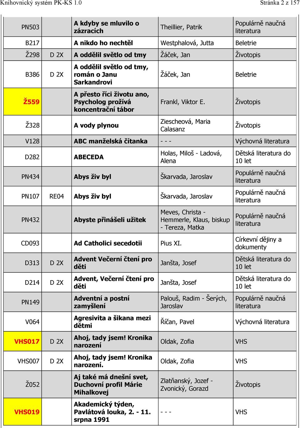 Ziescheová, Maria Calasanz V128 ABC manželská čítanka - - - Výchovná D282 ABECEDA Holas, Miloš - Ladová, Alena PN434 Abys živ byl Škarvada, Jaroslav PN107 RE04 Abys živ byl Škarvada, Jaroslav PN432