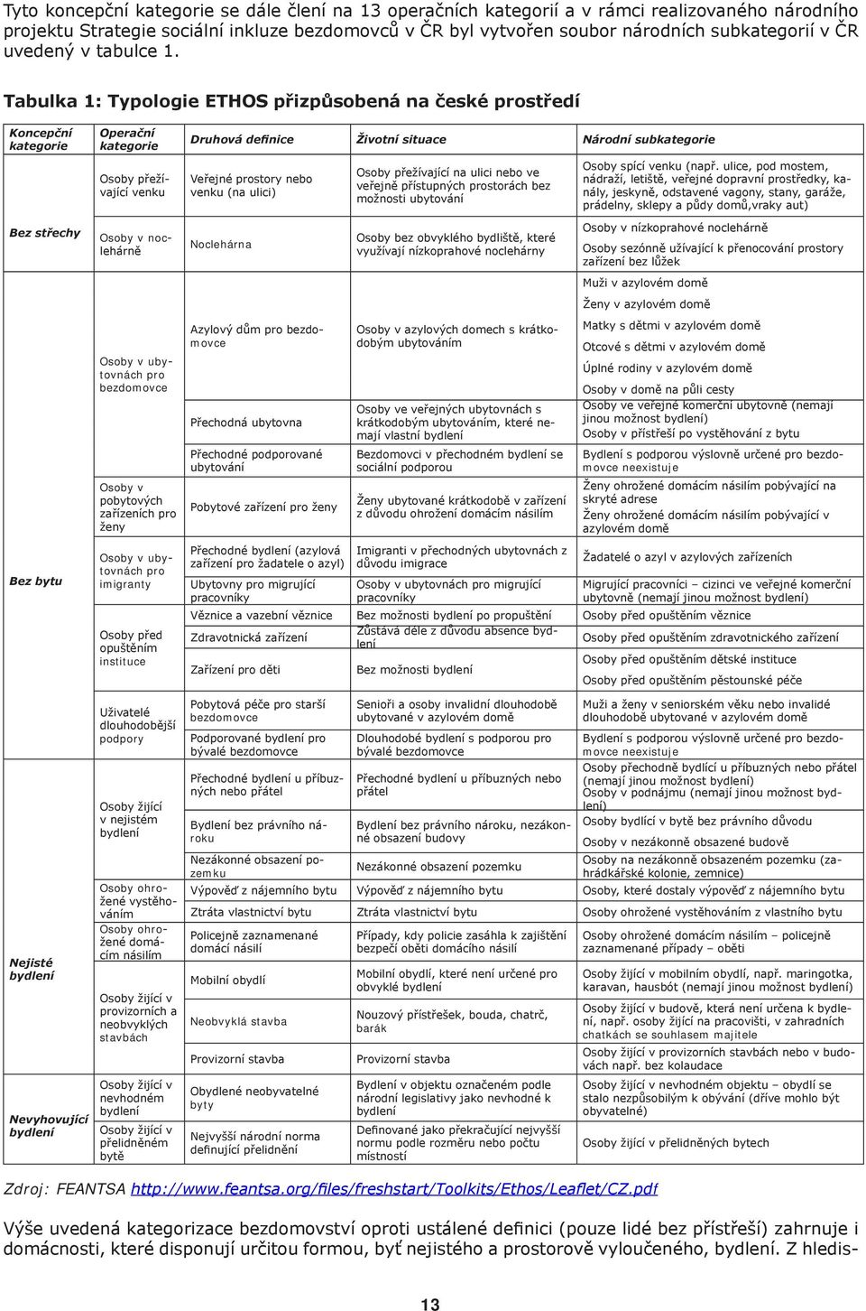 Tabulka 1: Typologie ETHOS přizpůsobená na české prostředí Koncepční kategorie Bez střechy Bez bytu Operační kategorie Osoby přežívající venku Osoby v noclehárně Osoby v ubytovnách pro bezdomovce