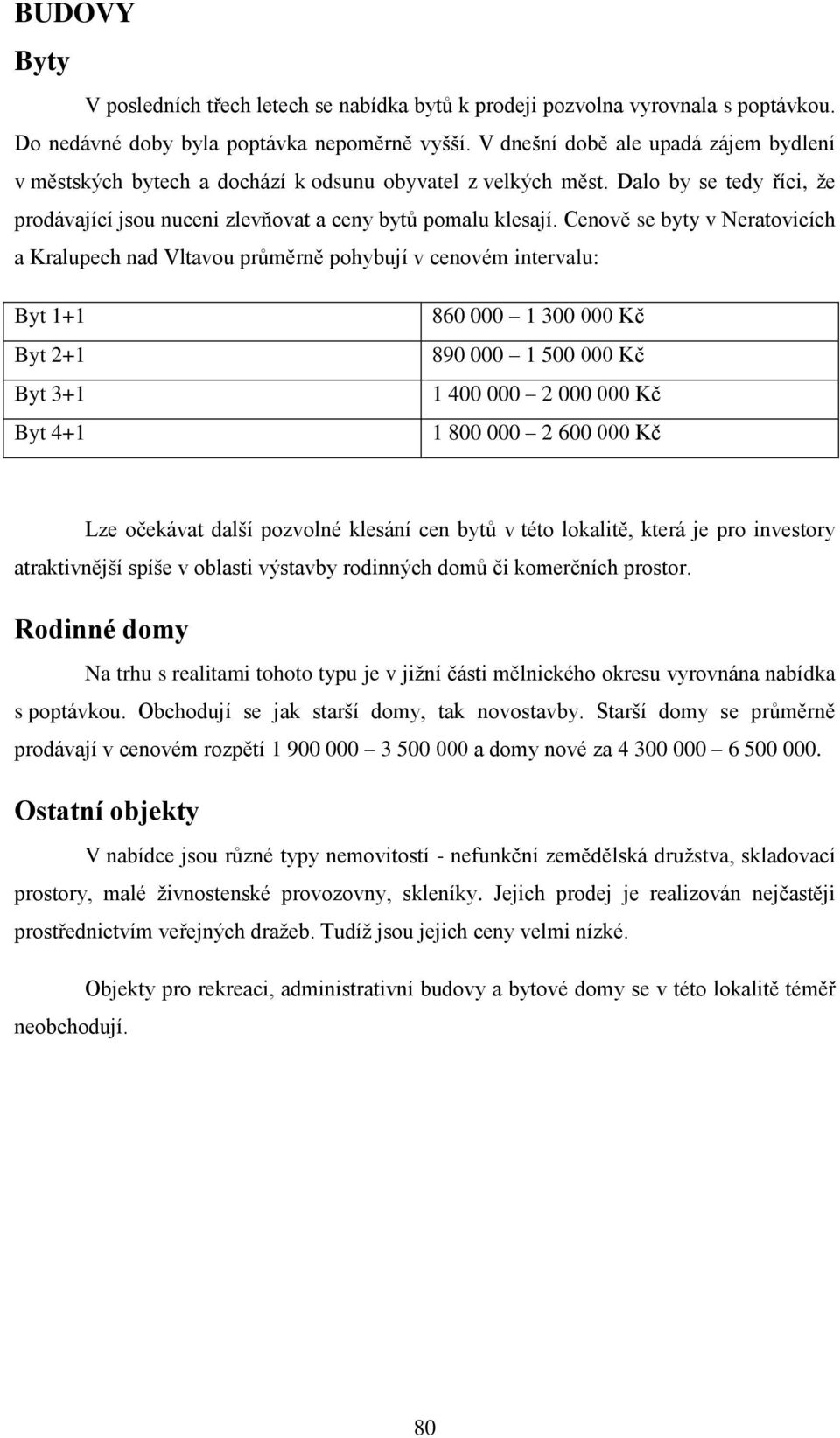 Cenově se byty v Neratovicích a Kralupech nad Vltavou průměrně pohybují v cenovém intervalu: Byt 1+1 Byt 2+1 Byt 3+1 Byt 4+1 860 000 1 300 000 Kč 890 000 1 500 000 Kč 1 400 000 2 000 000 Kč 1 800 000