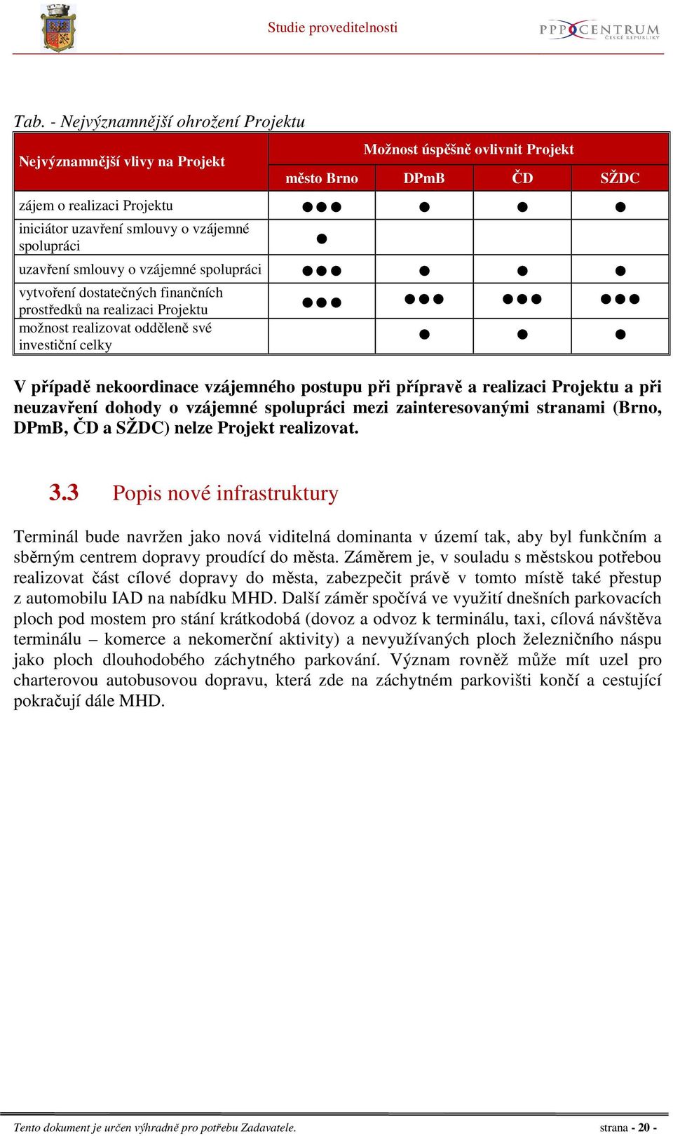 postupu při přípravě a realizaci Projektu a při neuzavření dohody o vzájemné spolupráci mezi zainteresovanými stranami (Brno, DPmB, ČD a SŽDC) nelze Projekt realizovat. 3.