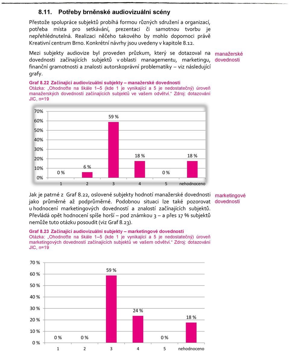 Mezi subjekty audiovize byl proveden průzkum, který se dotazoval na dovednosti začínajících subjektů v oblasti managementu, marketingu, finanční gramotnosti a znalosti autorskoprávní problematiky viz