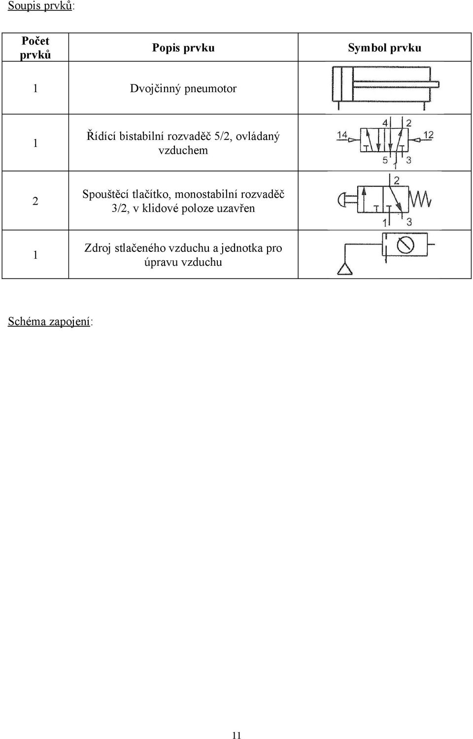 vzduchem 2 3/2, v klidové poloze uzavřen Zdroj