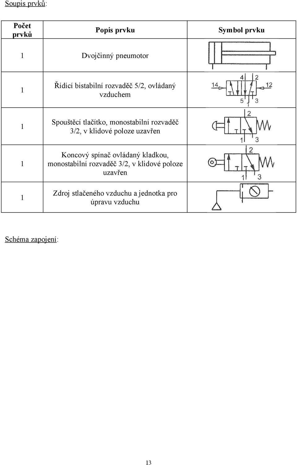 ovládaný kladkou, monostabilní rozvaděč 3/2, v klidové poloze uzavřen Zdroj