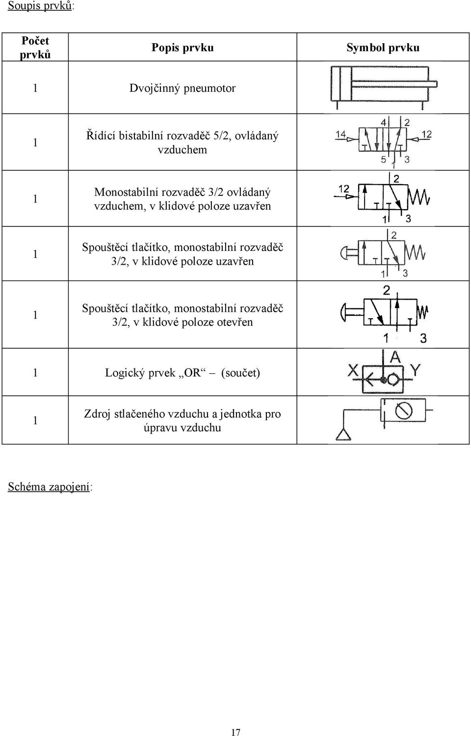 uzavřen 3/2, v klidové poloze uzavřen 3/2, v klidové poloze otevřen Logický prvek OR