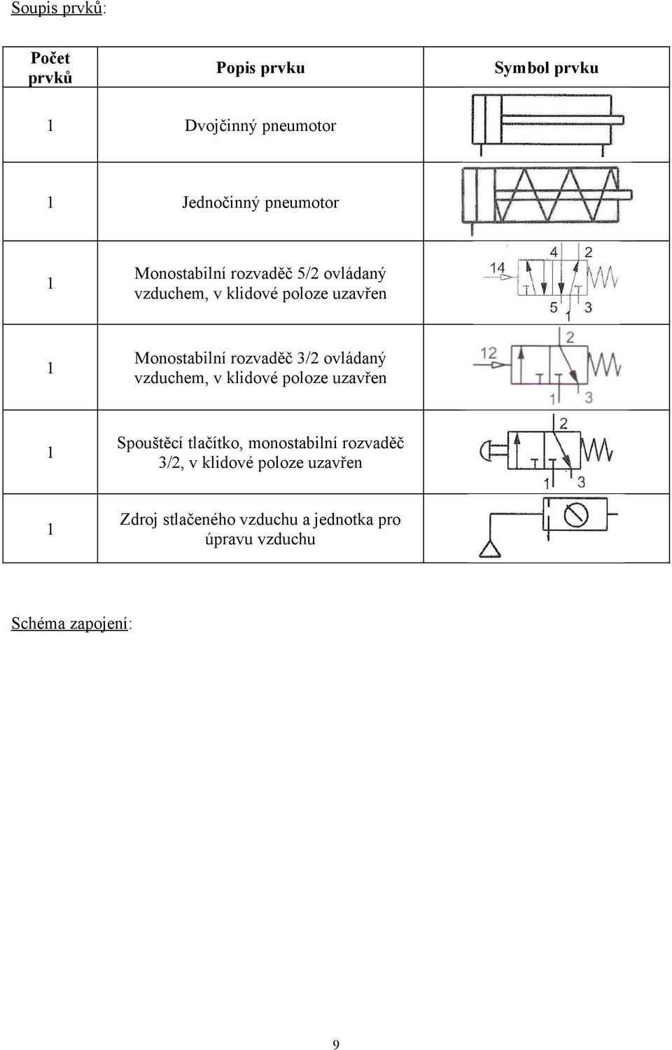 rozvaděč 3/2 ovládaný vzduchem, v klidové poloze uzavřen 3/2, v klidové poloze