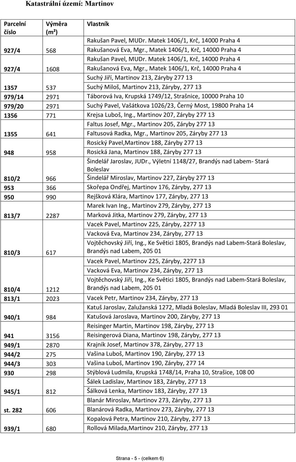 , Matek 1406/1, Krč, 14000 Praha 4 1357 537 Suchý Jiří, Martinov 213, Záryby 277 13 Suchý Miloš, Martinov 213, Záryby, 277 13 979/14 2971 Táborová Iva, Krupská 1749/12, Strašnice, 10000 Praha 10