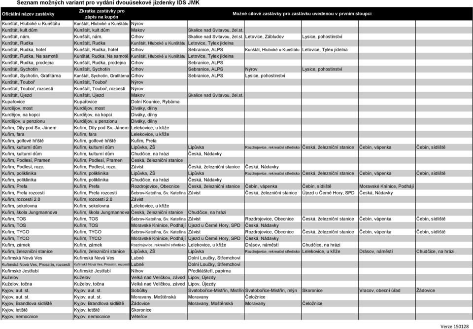 Letovice, Zábludov Lysice, pohostinství Kunštát, Rudka Kunštát, Rudka Kunštát, Hluboké u Kunštátu Letovice, Tylex jídelna Kunštát, Rudka, hotel Kunštát, Rudka, hotel Crhov Sebranice, ALPS Kunštát,
