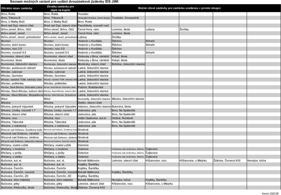 Lomnice, škola Brťov-Jeneč, Jeneč, pohostinství Brťov-Jeneč, Jeneč, pohostinství Lažany Žerůtky Brumov Brumov Hodonín u Kunštátu Štěchov Strhaře Brumov, dolní konec Brumov, dolní konec Hodonín u
