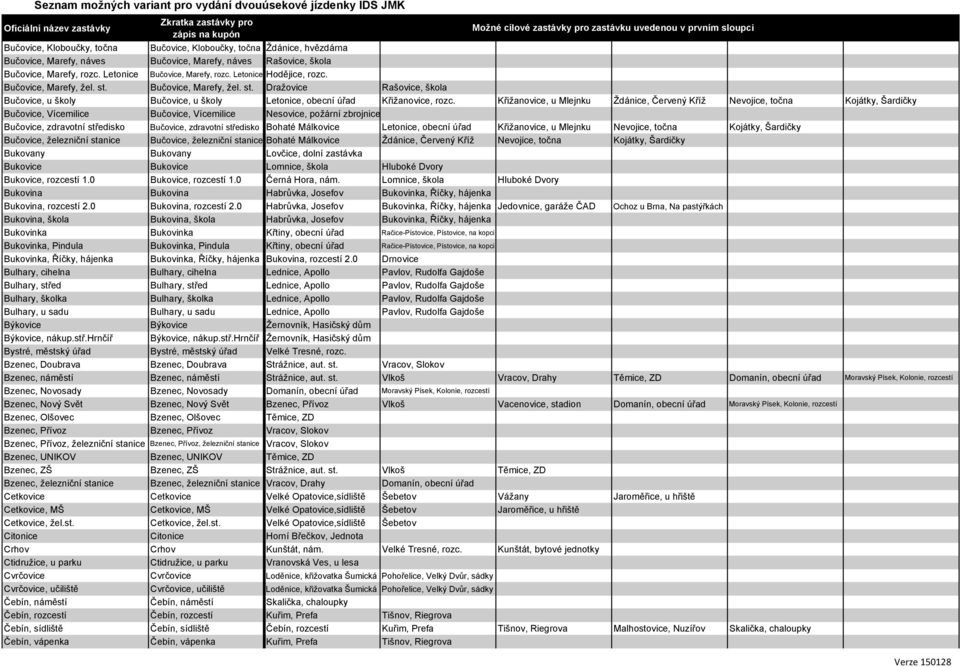Křižanovice, u Mlejnku Ždánice, Červený Kříž Nevojice, točna Kojátky, Šardičky Bučovice, Vícemilice Bučovice, Vícemilice Nesovice, požární zbrojnice Bučovice, zdravotní středisko Bučovice, zdravotní