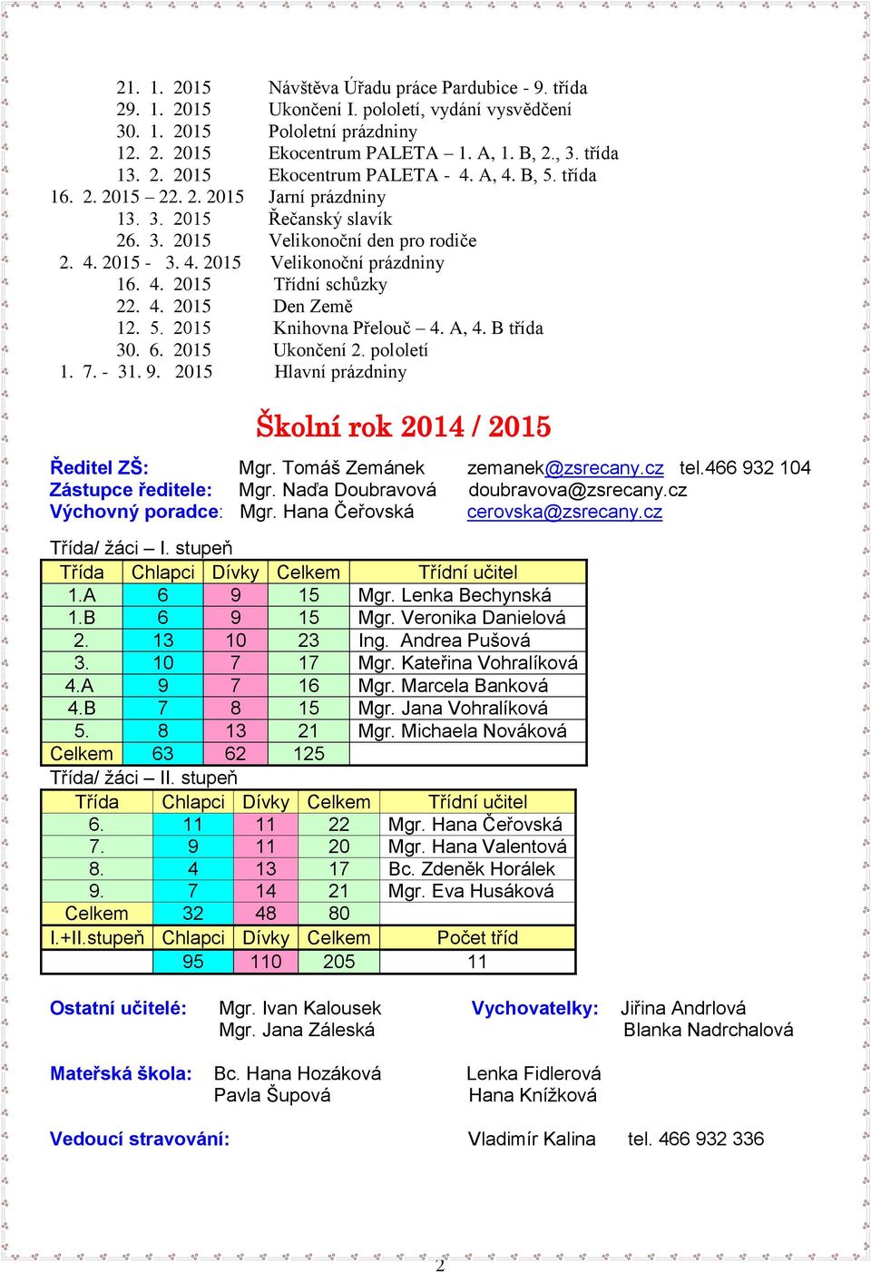 4. 2015 Den Země 12. 5. 2015 Knihovna Přelouč 4. A, 4. B třída 30. 6. 2015 Ukončení 2. pololetí 1. 7. - 31. 9. 2015 Hlavní prázdniny Školní rok 2014 / 2015 Ředitel ZŠ: Mgr.