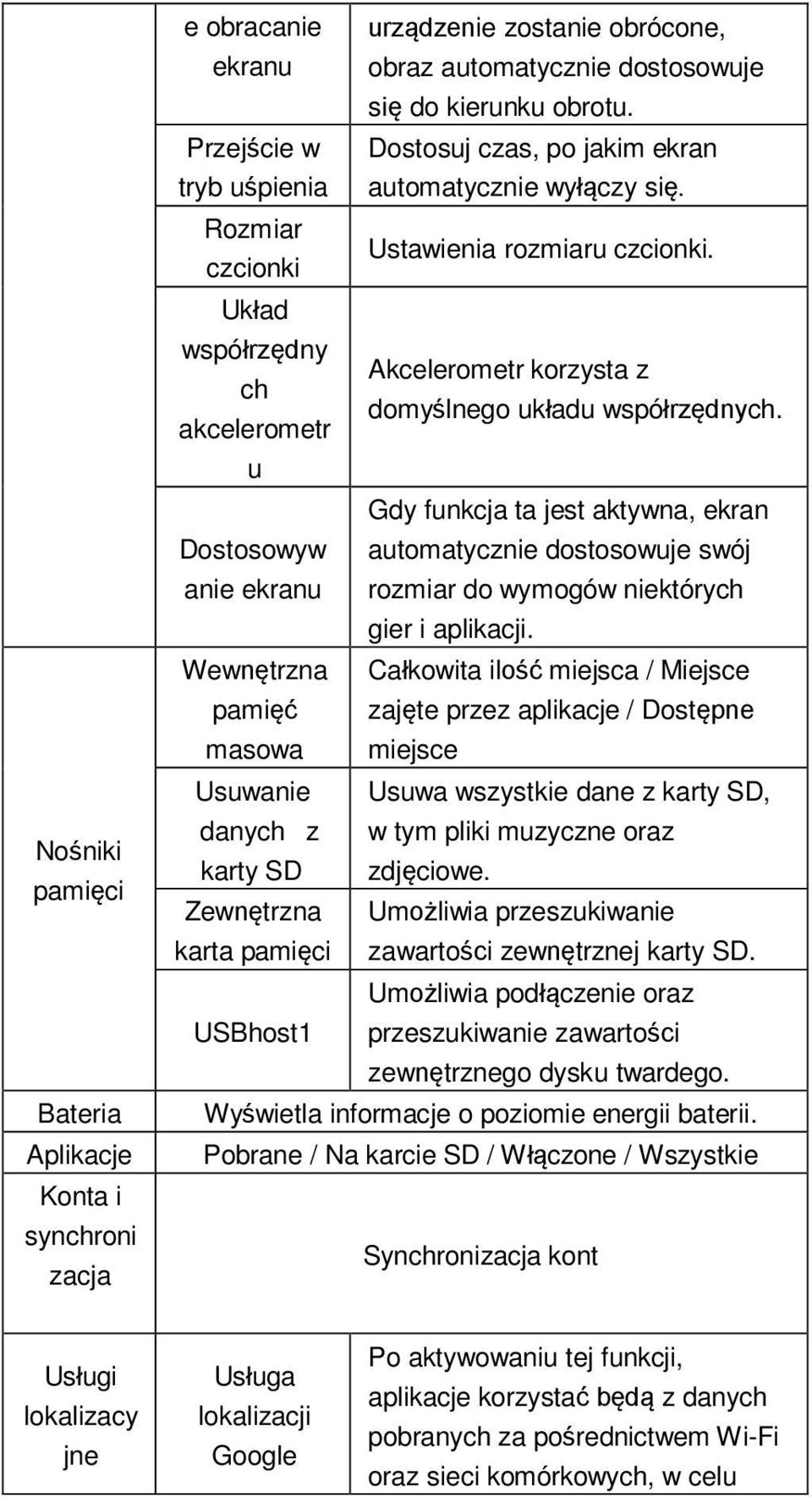 czcionki Układ współrzędny Akcelerometr korzysta z ch domyślnego układu współrzędnych.